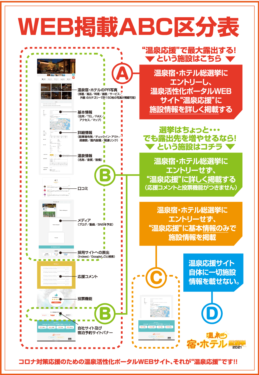 WEB掲載ABC区分表
